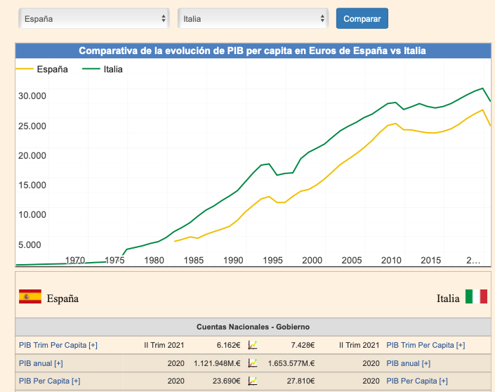 Imagen sitio web Datosmacro.com. https://ourworldindata.org/income-inequality