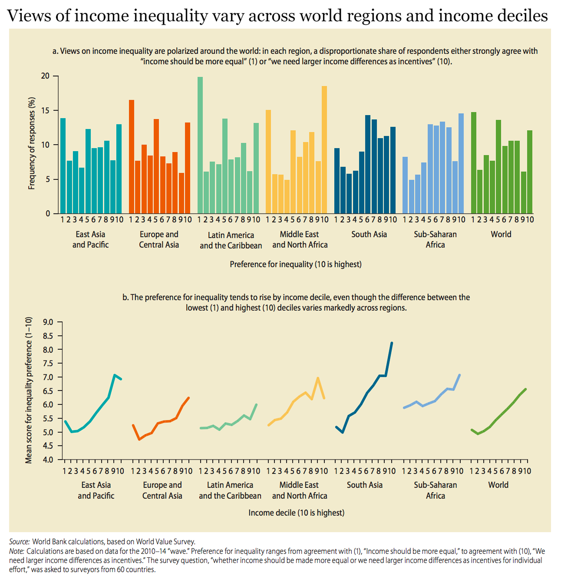 Desigualdad. Fuente: World Data Bank. https://ourworldindata.org/income-inequality